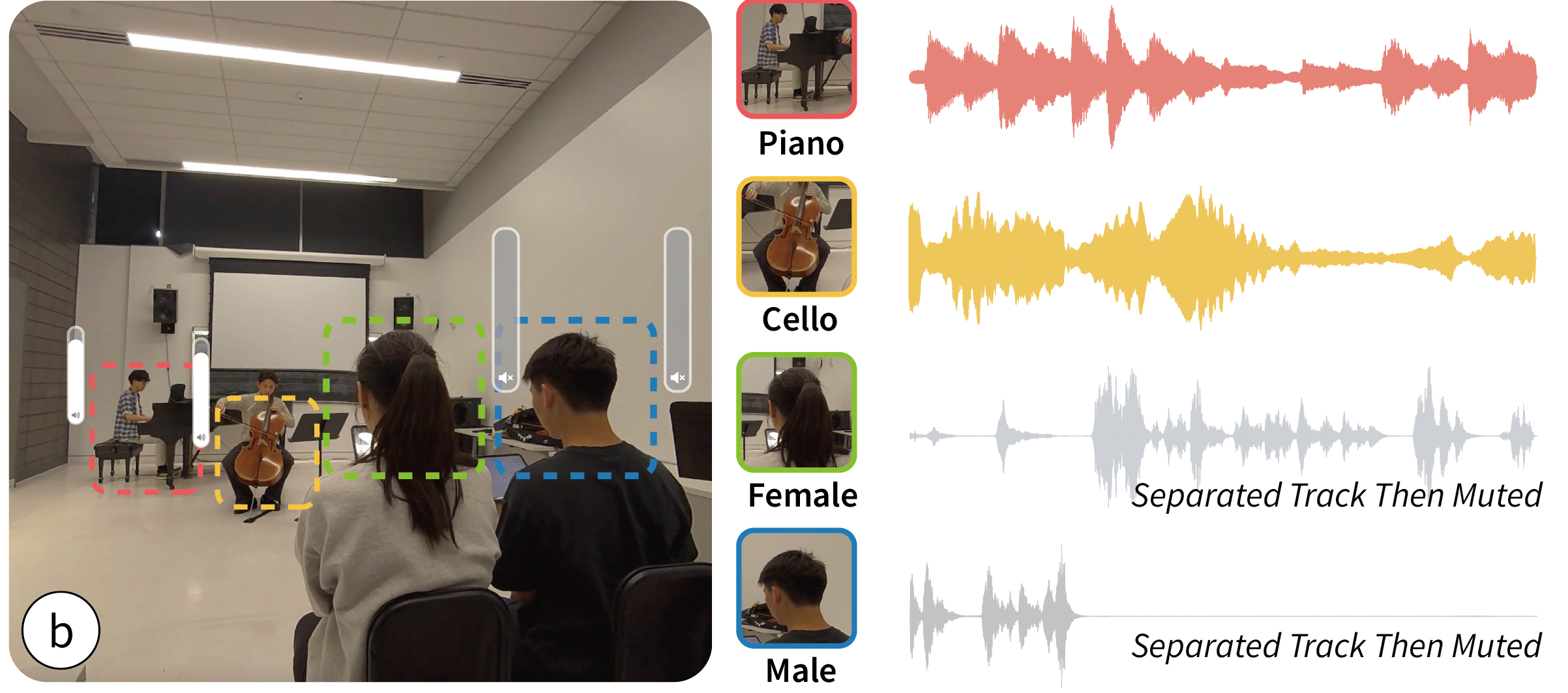 MoXaRt: Audio-Visual Object-Guided Sound Interaction for XR teaser